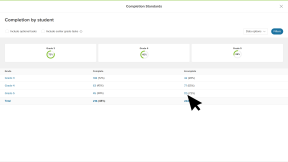 Educator account in Xello. The Completion by student report page is open. The cursor is clicking a number in the "Incomplete" column to view the tasks students have not finished.